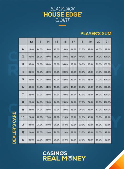 blackjack odds calculator|Blackjack House Edge .